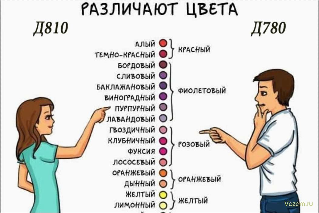 (женщина, воспринимает, понимает, отношения, мужчиной) Как женщина воспринимает и понимает отношения с мужчиной в современном мире