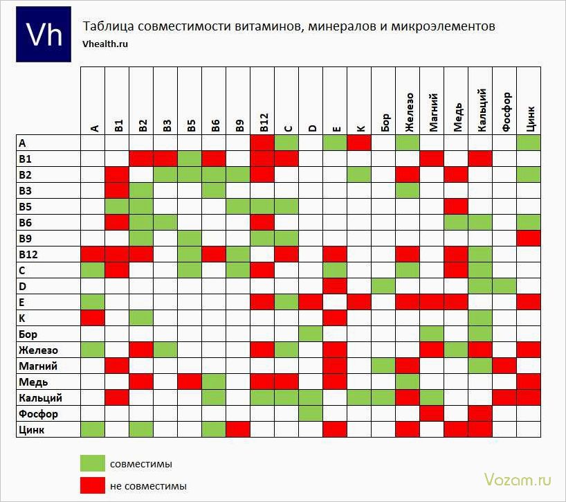 (сладкое, удовольствие, кладезью, витамина, кальция) Сладкое удовольствие с кладезью витамина C и кальция — полезные свойства и рецепты приготовления