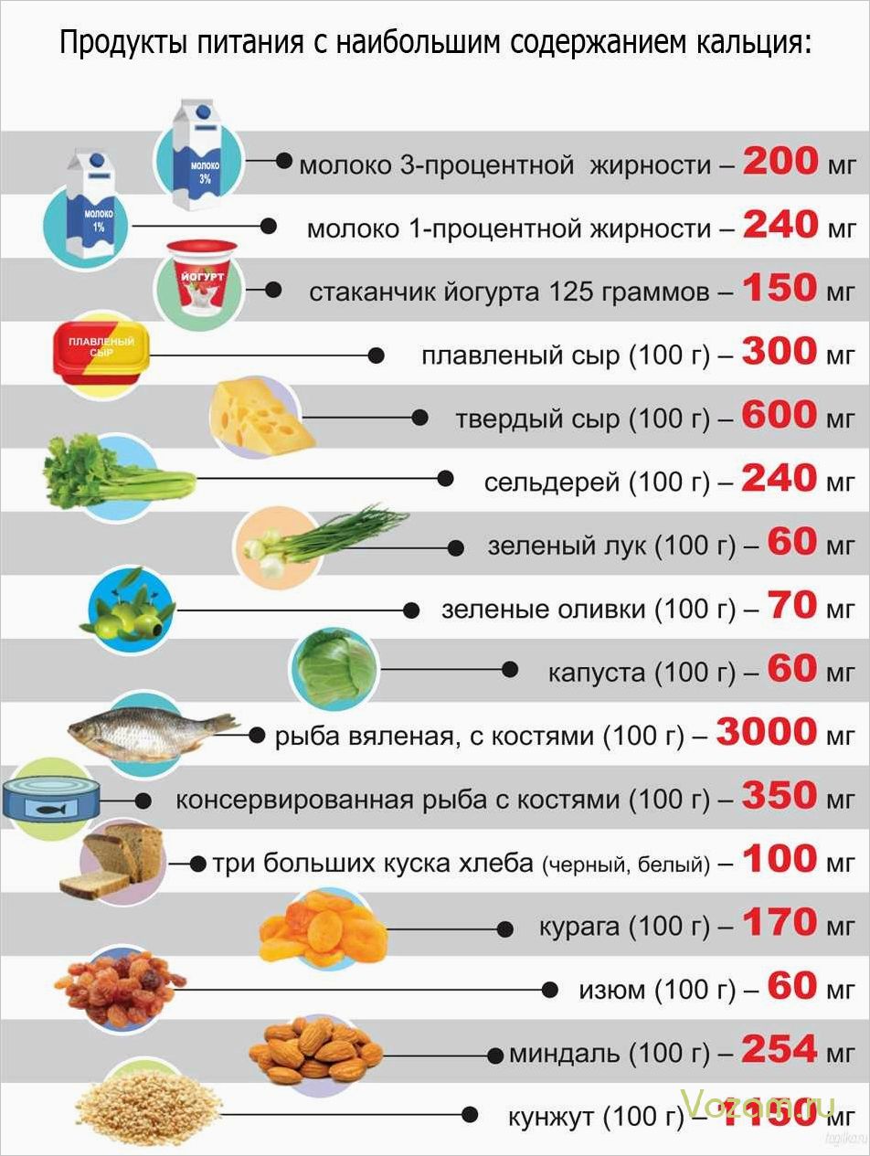 (сладкое, удовольствие, кладезью, витамина, кальция) Сладкое удовольствие с кладезью витамина C и кальция — полезные свойства и рецепты приготовления
