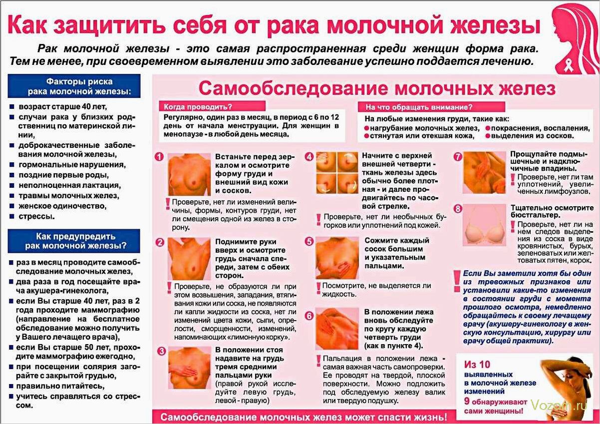 Регулярно обследуйте молочные железы — залог здоровья и предупреждение проблем 
