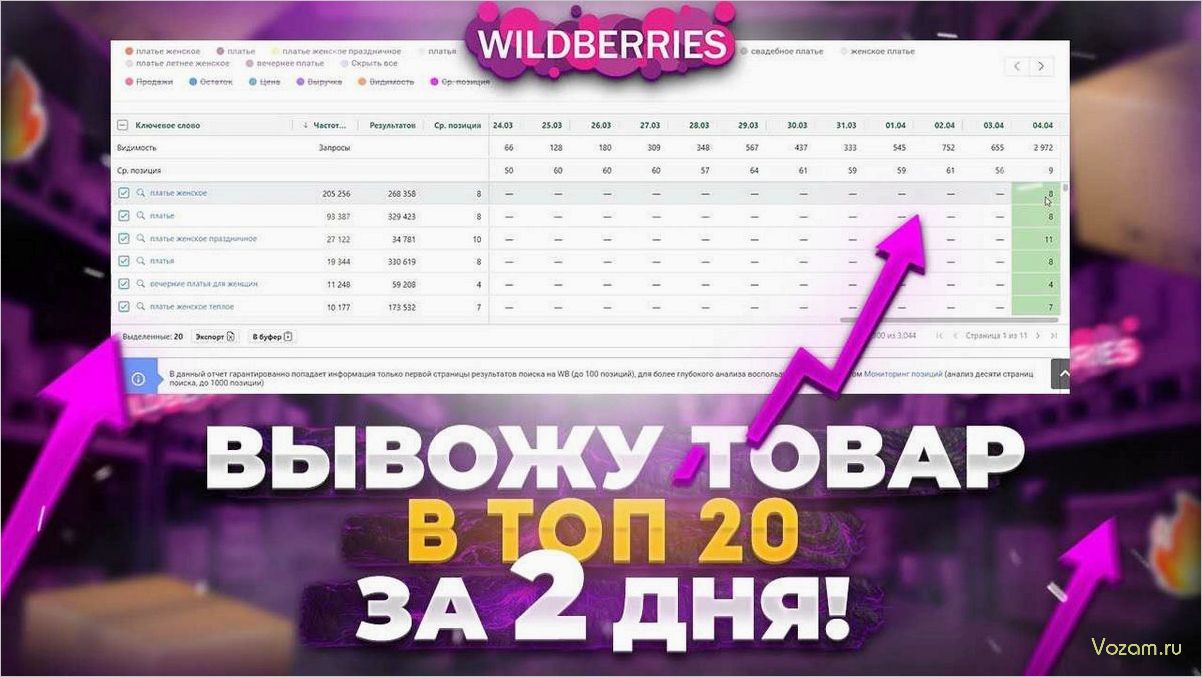 (безопасно, вывести, товар, платформе, wildberries) Как безопасно вывести свой товар в топ на платформе Wildberries