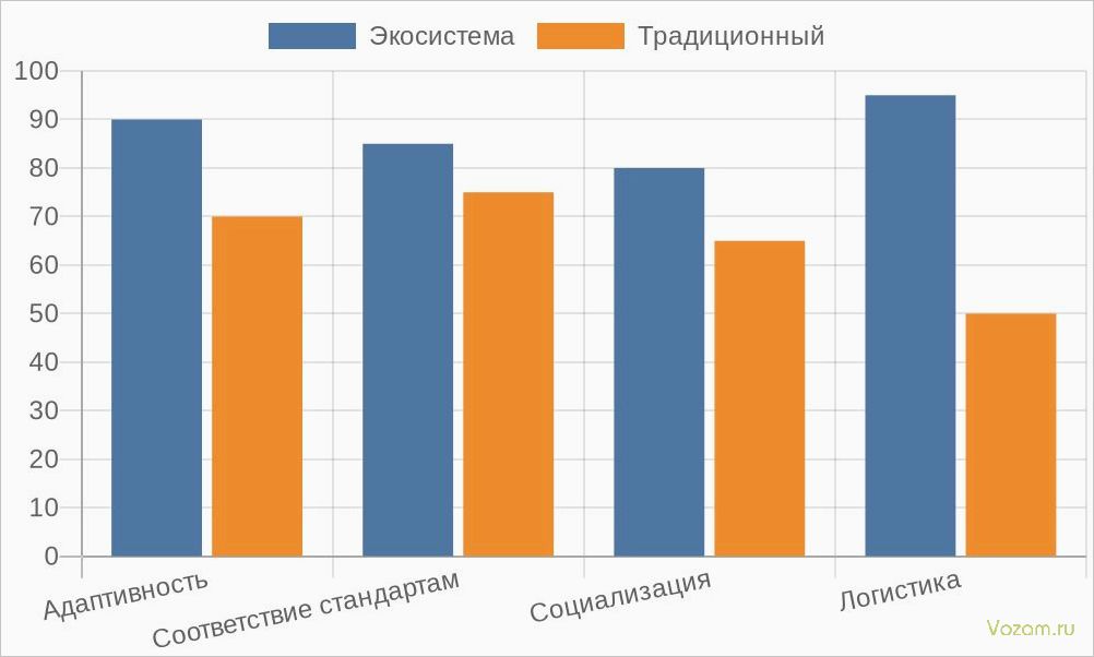 (единая, образовательная, экосистема, пути, детского) Единая образовательная экосистема для пути от детского сада до средней школы
