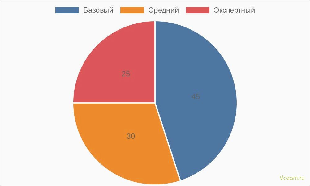 (различия, квизов, новичков, опытных, команд) Различия квизов для новичков и опытных команд в форматах и уровнях сложности