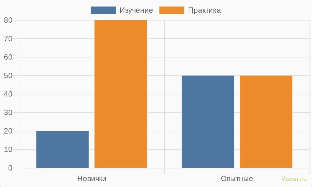 (различия, квизов, новичков, опытных, команд) Различия квизов для новичков и опытных команд в форматах и уровнях сложности