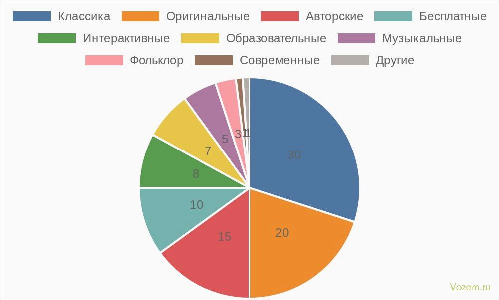 Добрые аудиосказки: как выбрать безопасный и полезный контент для развития ребенка