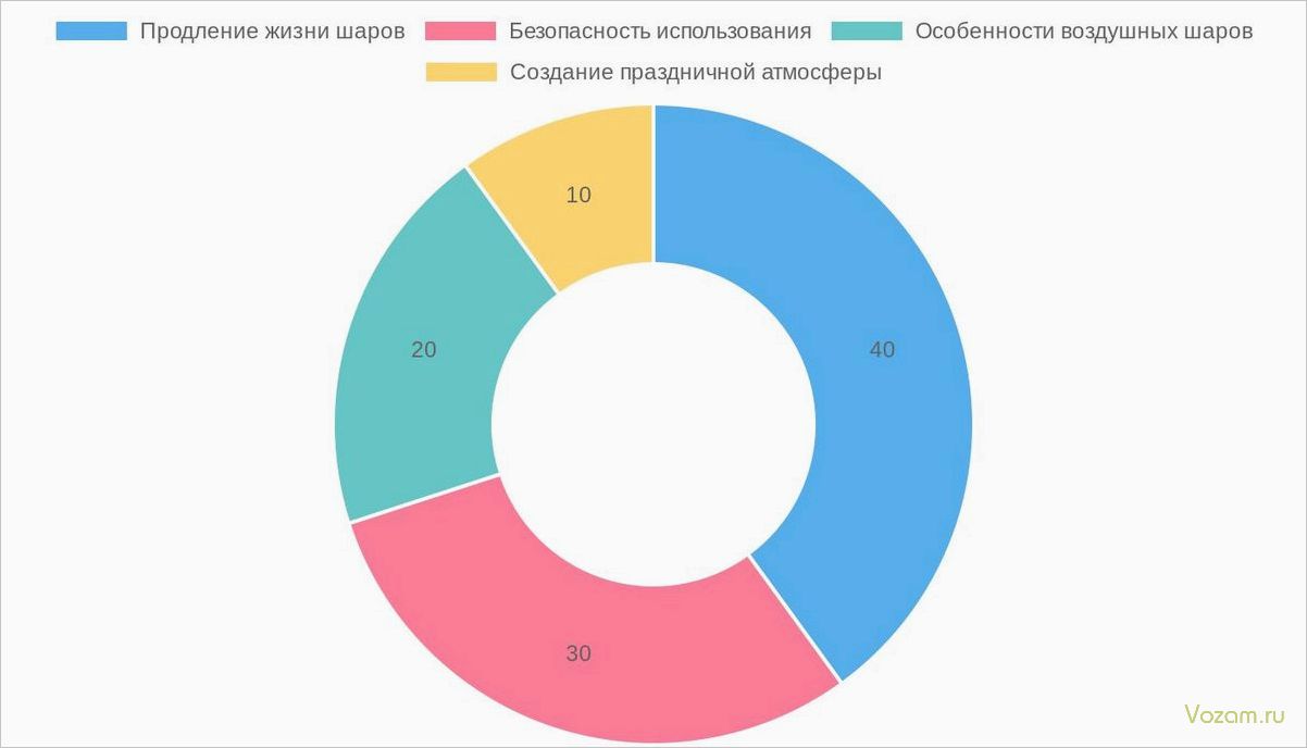 (воздушные шары, шары для детей, день рождения ребенка, праздник, оформление шарами, шары для мальчика, шары для девочки, выбор шаров, детские шары, восторг ребенка) Как выбрать шары на день рождения, чтобы вызвать настоящий детский восторг